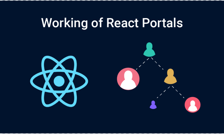 Power of React Portals