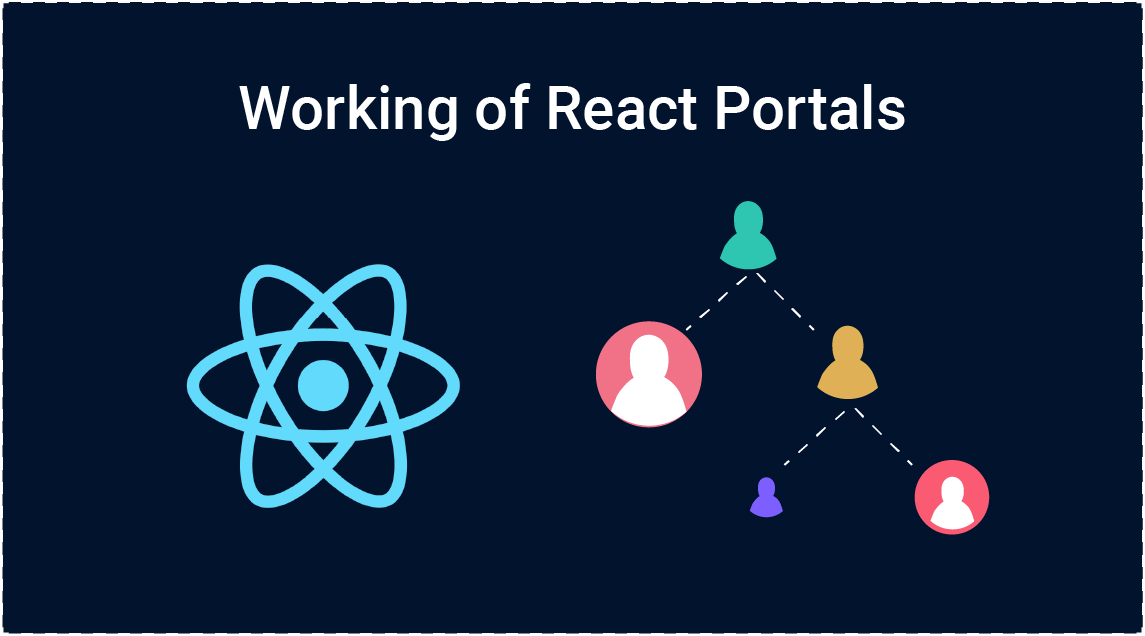 Power of React Portals