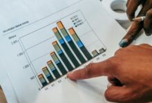 dynamic sector review analysis