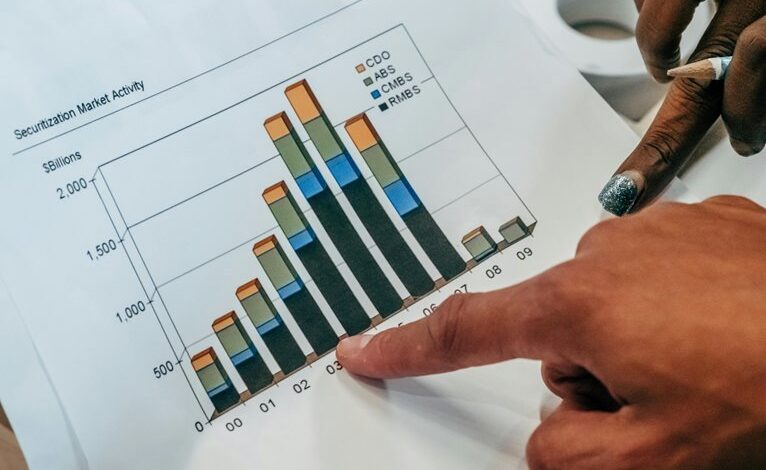 dynamic sector review analysis
