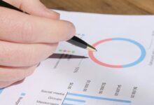 high impact metrics review analysis