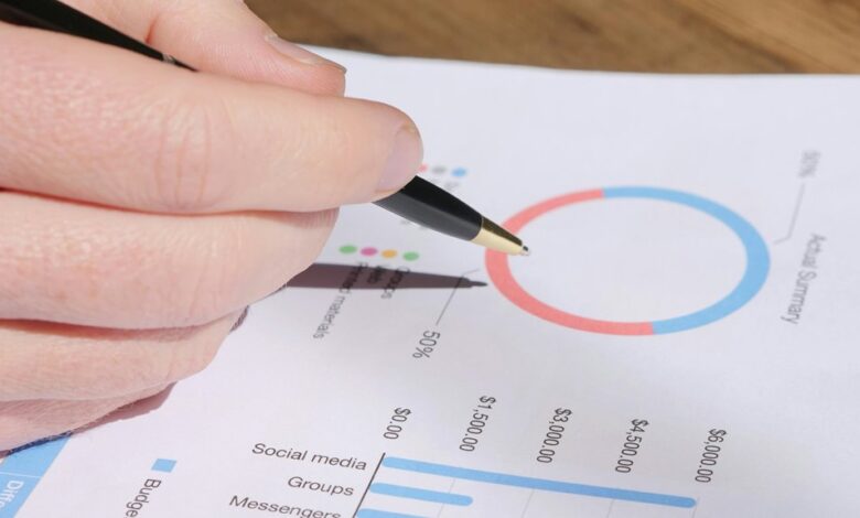 high impact metrics review analysis