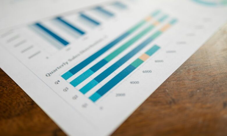 high value metrics summary report