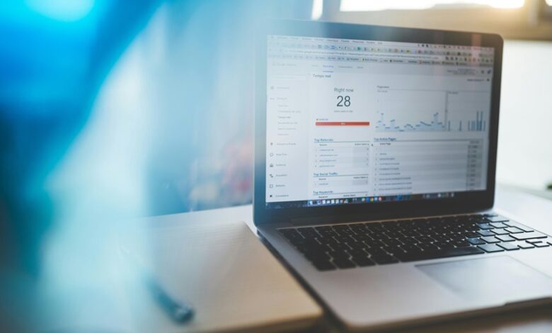 innovation metrics for companies