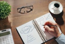 creative potential fueling innovative growth