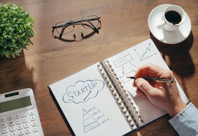 creative potential fueling innovative growth