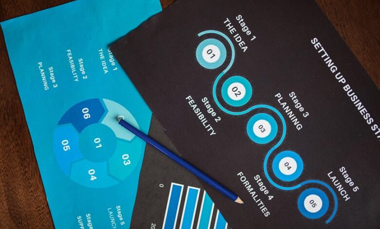 strategic steps for emerging markets